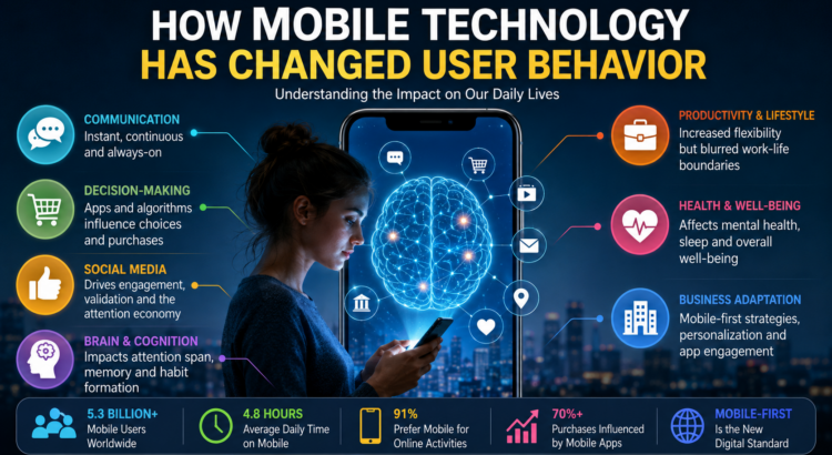 Mobile technology changing user behavior trends graph