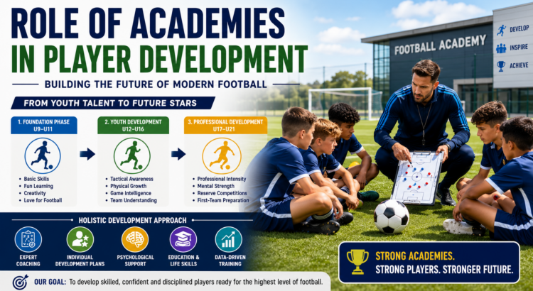 Football academy training young players on the field FC