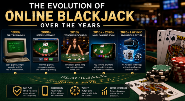 The Evolution of Online Blackjack Over the Years with live dealer tables and mobile casino gaming