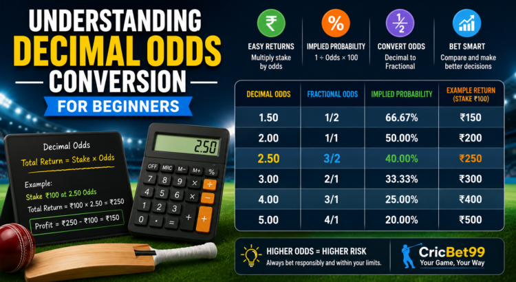 Decimal odds conversion guide showing odds, implied probability, and potential betting returns