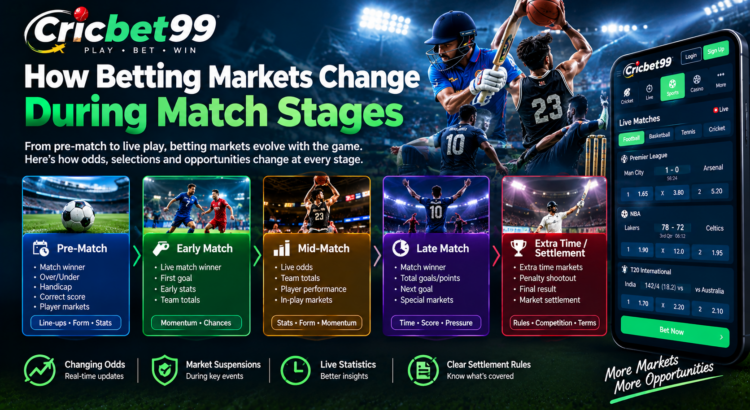 how-betting-markets-change-during-match-stages